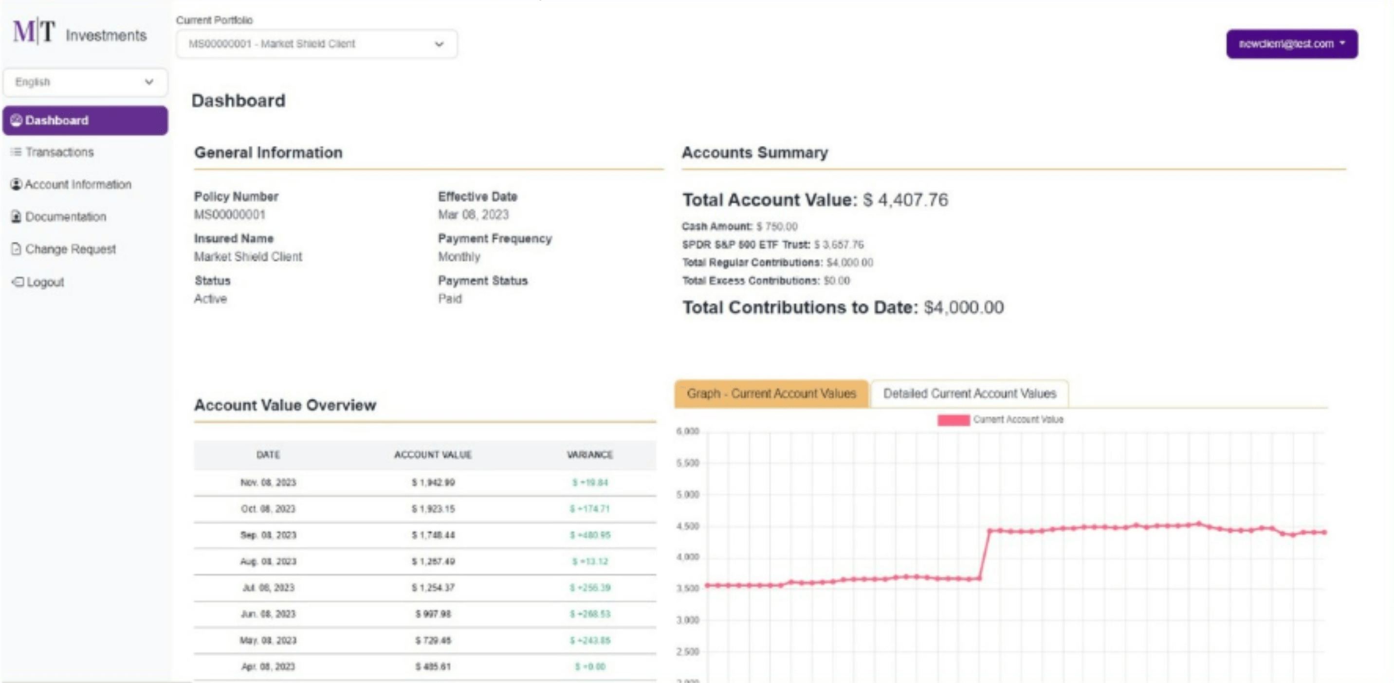 Dashboard screen showing account summary